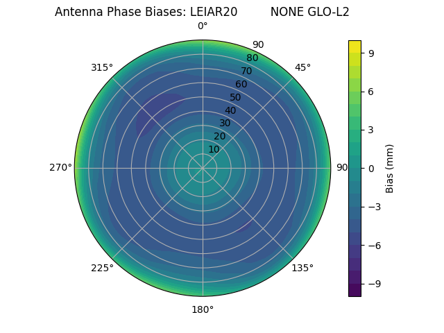 Radial LEIAR20         NONE GLO-L2