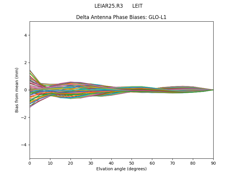 LEIAR25.R3      LEIT GLO-L1