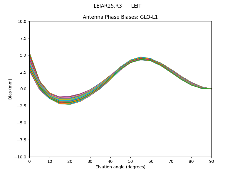 LEIAR25.R3      LEIT GLO-L1