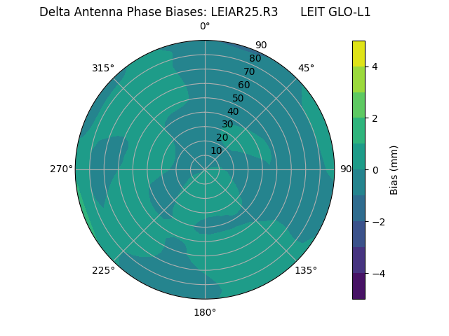 Radial LEIAR25.R3      LEIT GLO-L1