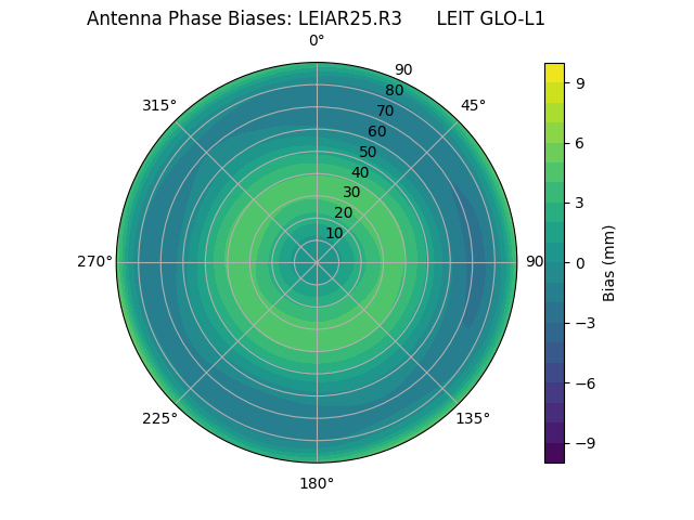 Radial LEIAR25.R3      LEIT GLO-L1