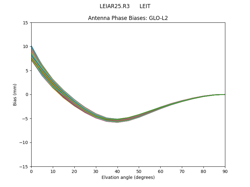 LEIAR25.R3      LEIT GLO-L2