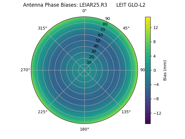Radial LEIAR25.R3      LEIT GLO-L2