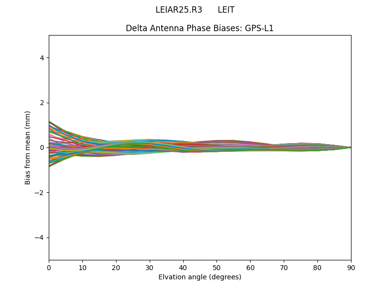 LEIAR25.R3      LEIT GPS-L1