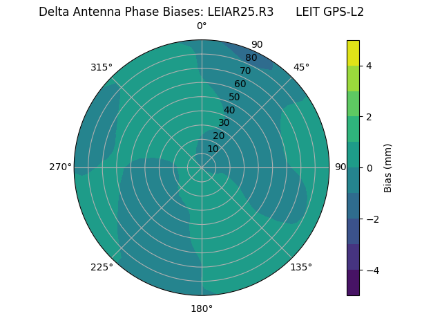 Radial LEIAR25.R3      LEIT GPS-L2