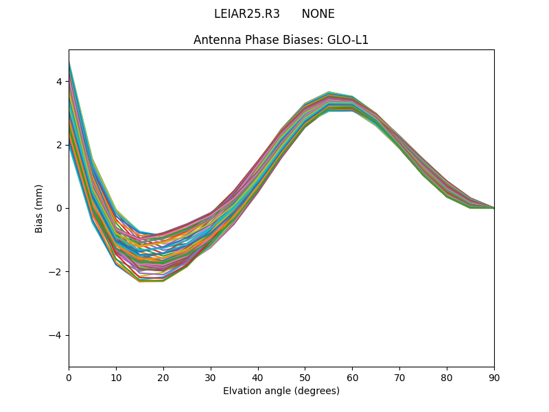 LEIAR25.R3      NONE GLO-L1