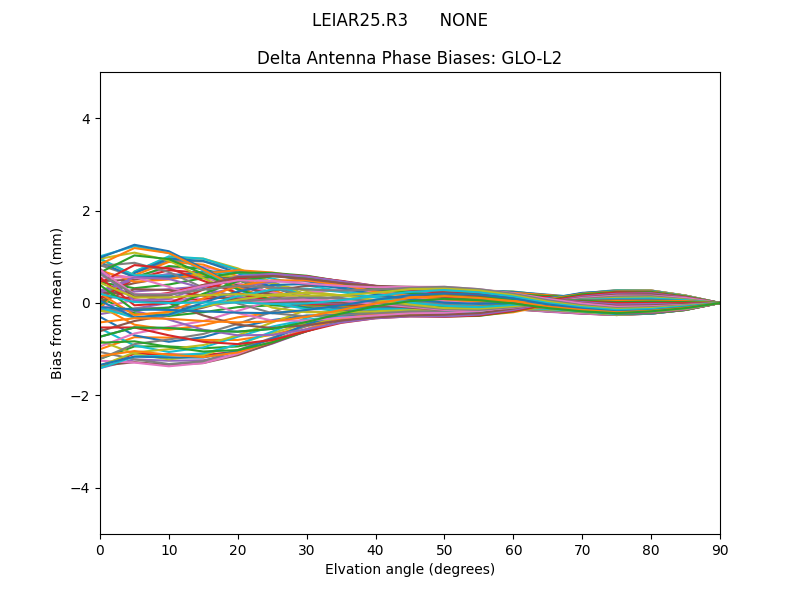 LEIAR25.R3      NONE GLO-L2