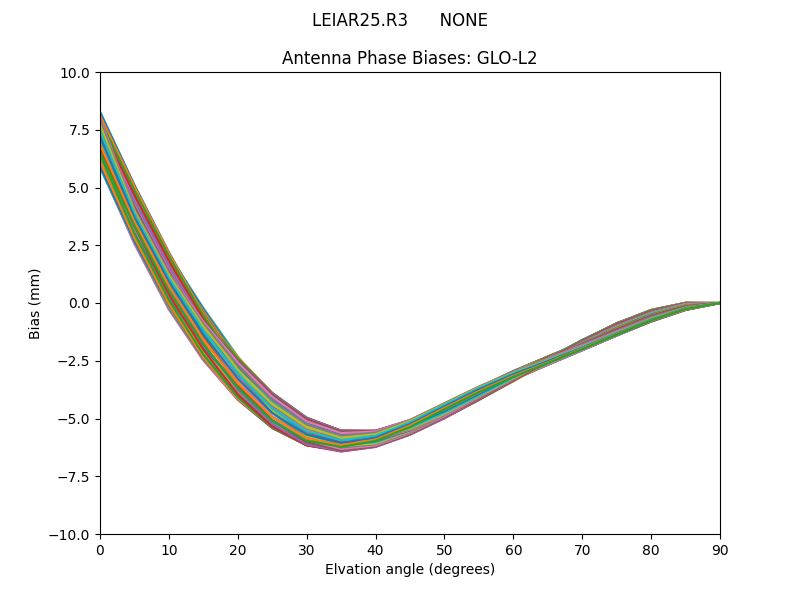 LEIAR25.R3      NONE GLO-L2