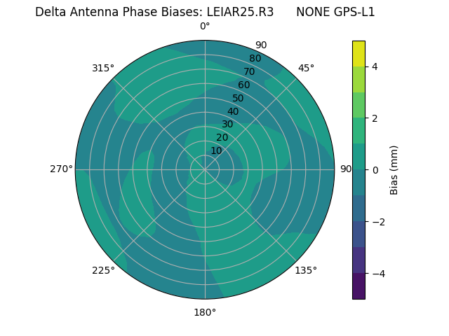 Radial LEIAR25.R3      NONE GPS-L1