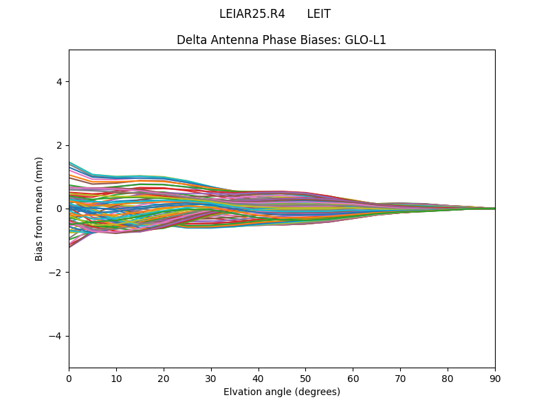 LEIAR25.R4      LEIT GLO-L1