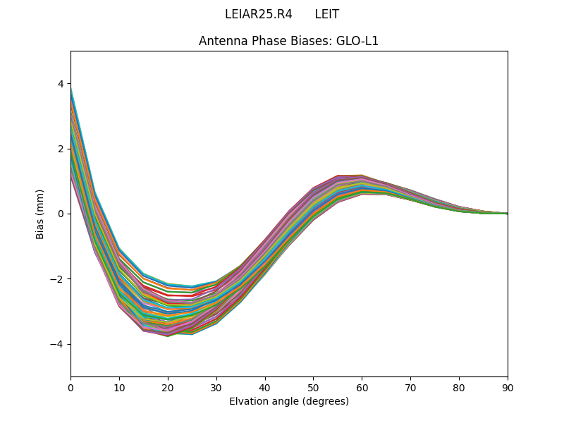 LEIAR25.R4      LEIT GLO-L1