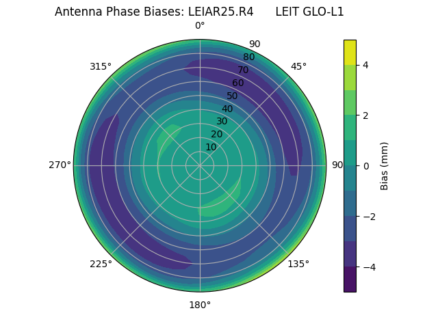 Radial LEIAR25.R4      LEIT GLO-L1