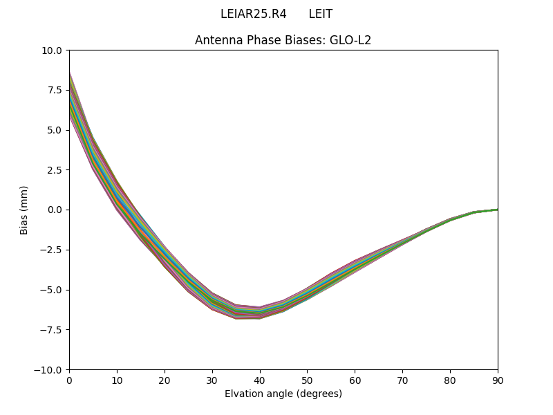 LEIAR25.R4      LEIT GLO-L2