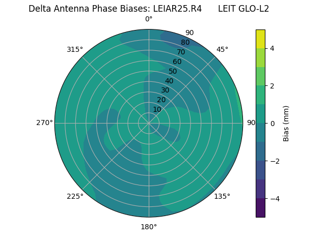 Radial LEIAR25.R4      LEIT GLO-L2