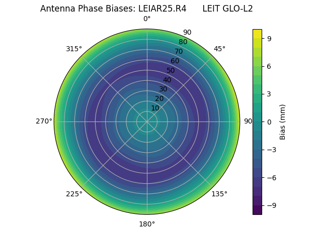 Radial LEIAR25.R4      LEIT GLO-L2