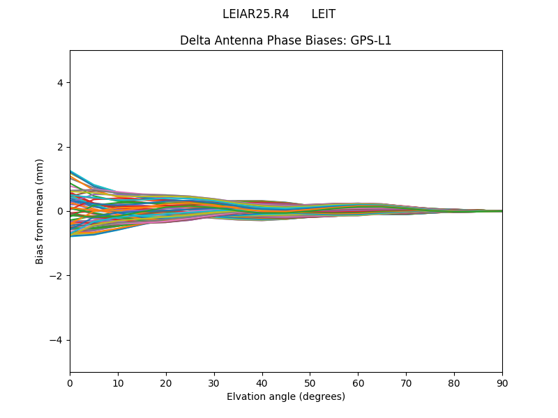 LEIAR25.R4      LEIT GPS-L1