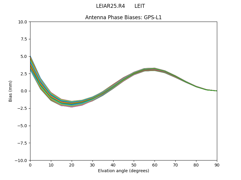 LEIAR25.R4      LEIT GPS-L1
