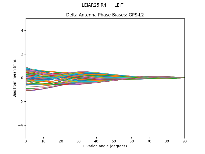 LEIAR25.R4      LEIT GPS-L2