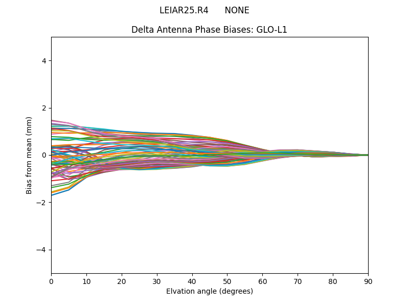 LEIAR25.R4      NONE GLO-L1