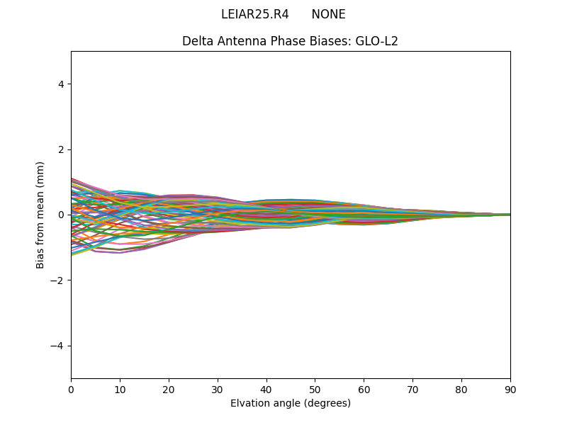 LEIAR25.R4      NONE GLO-L2