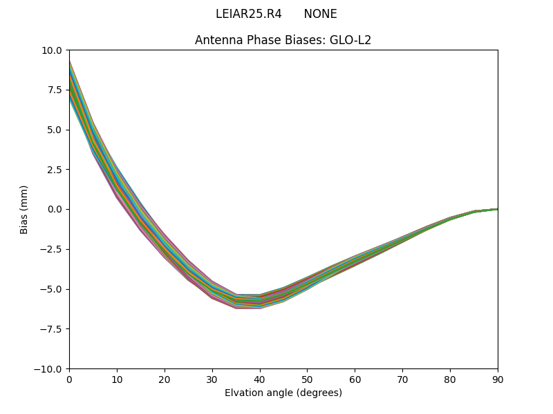LEIAR25.R4      NONE GLO-L2