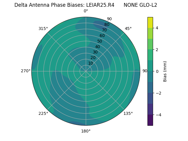 Radial LEIAR25.R4      NONE GLO-L2