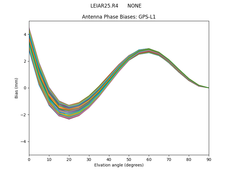 LEIAR25.R4      NONE GPS-L1