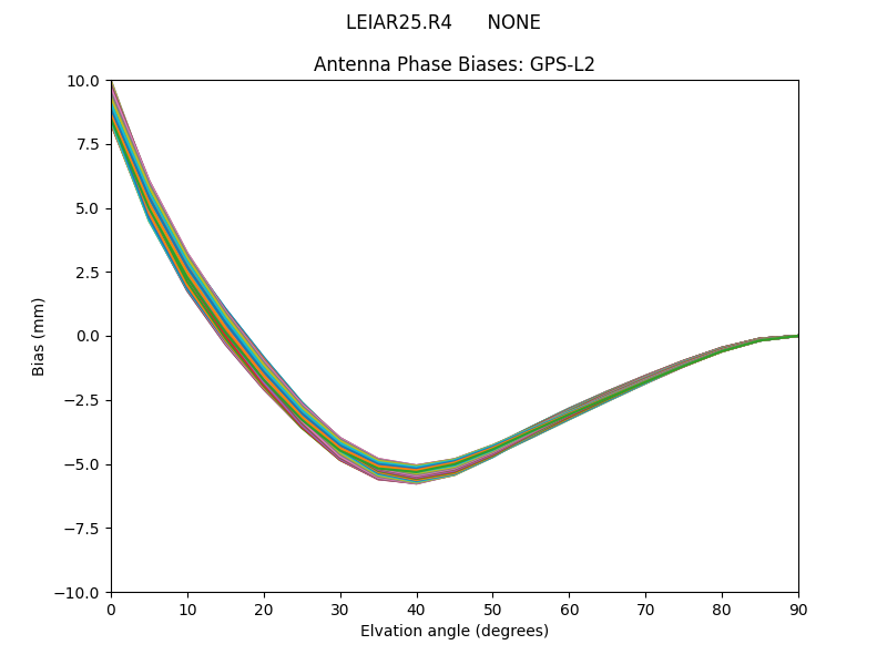 LEIAR25.R4      NONE GPS-L2