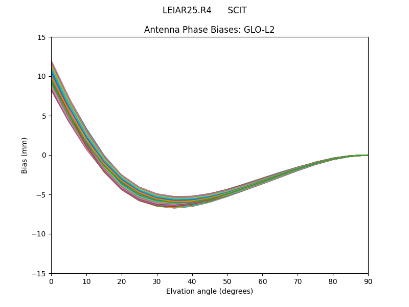 LEIAR25.R4      SCIT GLO-L2