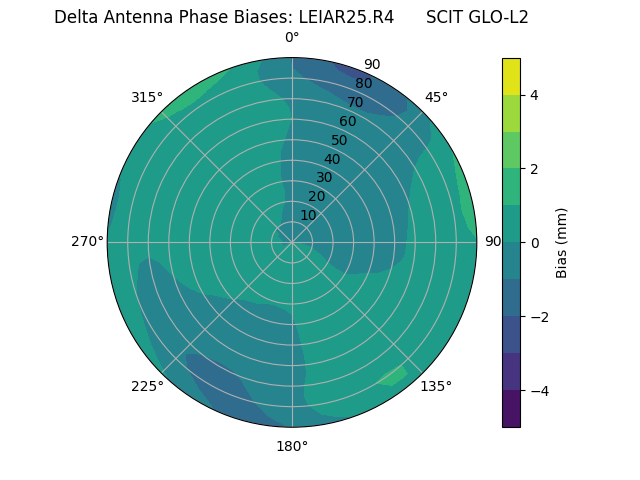 Radial LEIAR25.R4      SCIT GLO-L2
