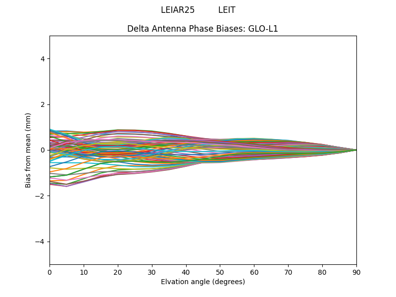 LEIAR25         LEIT GLO-L1