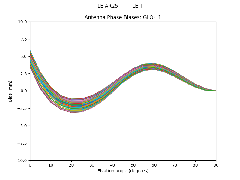 LEIAR25         LEIT GLO-L1