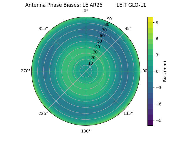Radial LEIAR25         LEIT GLO-L1