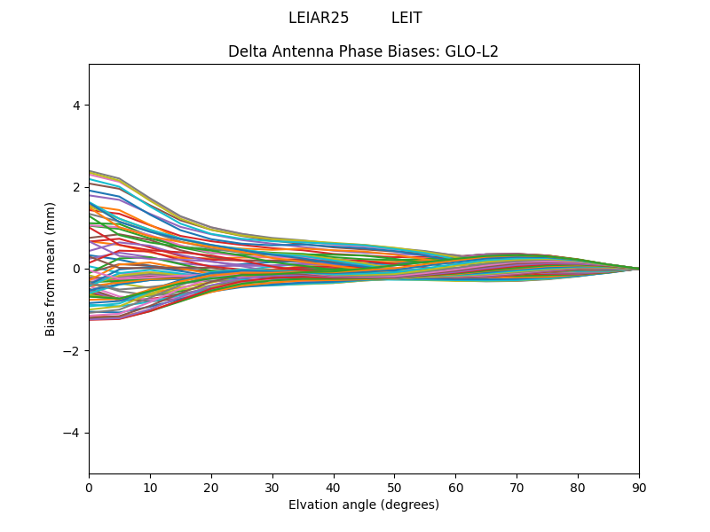 LEIAR25         LEIT GLO-L2
