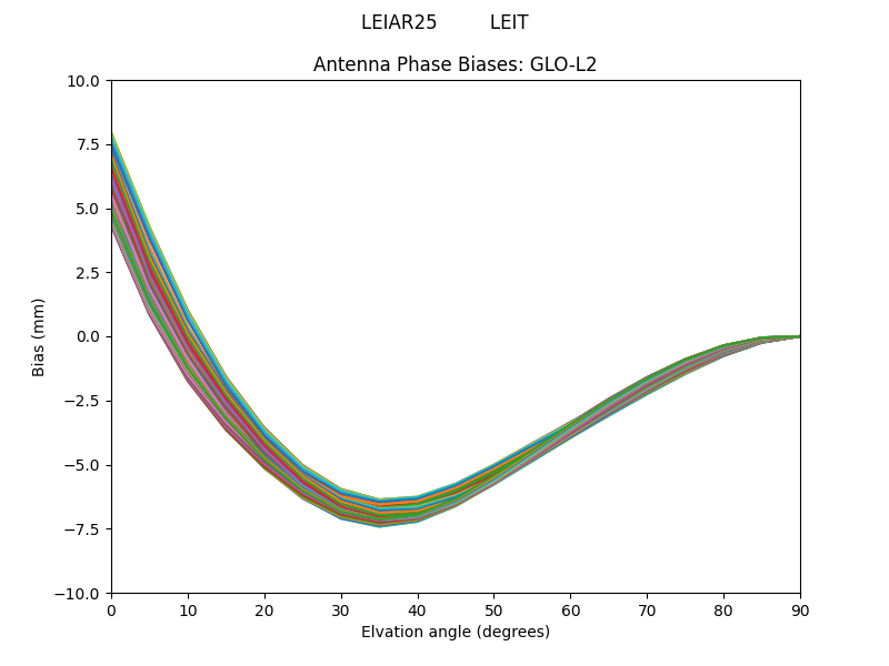 LEIAR25         LEIT GLO-L2