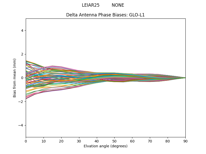 LEIAR25         NONE GLO-L1