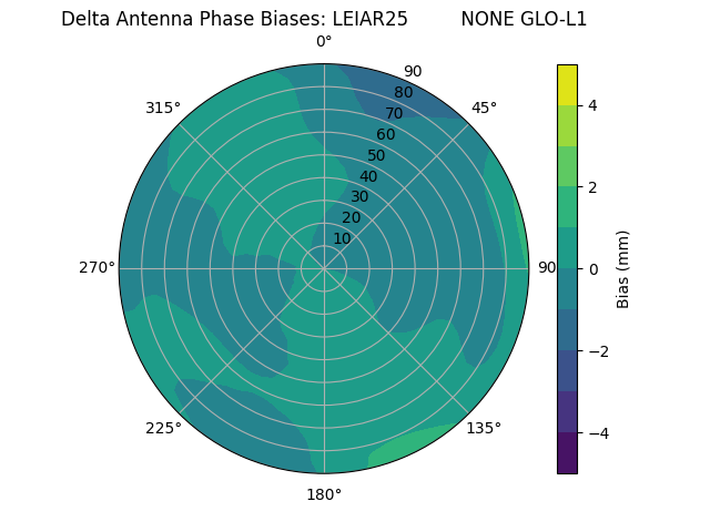 Radial LEIAR25         NONE GLO-L1