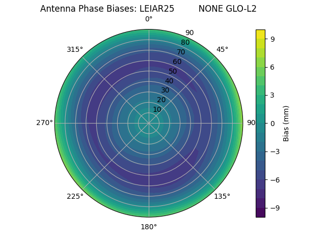 Radial LEIAR25         NONE GLO-L2