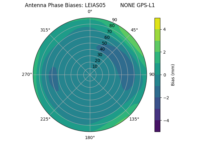 Radial LEIAS05         NONE GPS-L1