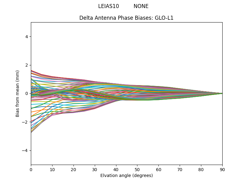 LEIAS10         NONE GLO-L1