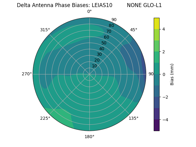 Radial LEIAS10         NONE GLO-L1