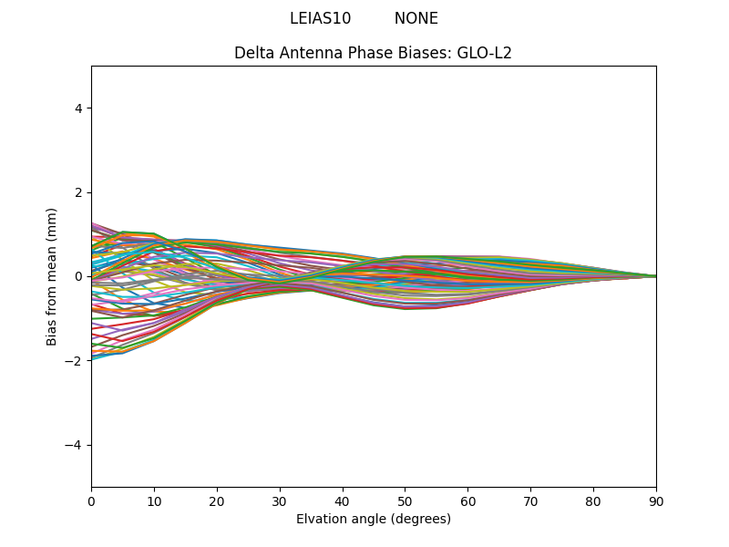 LEIAS10         NONE GLO-L2