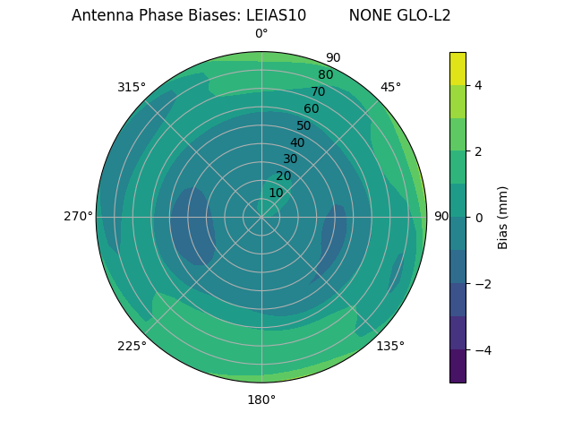Radial LEIAS10         NONE GLO-L2