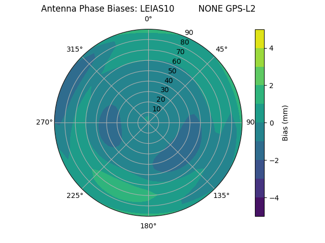 Radial LEIAS10         NONE GPS-L2