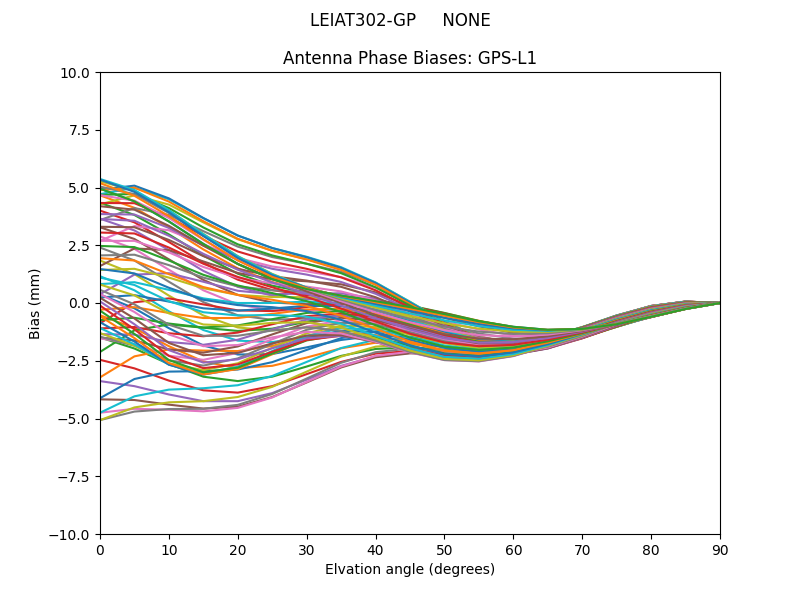 LEIAT302-GP     NONE GPS-L1
