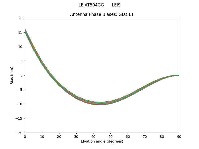 LEIAT504GG      LEIS GLO-L1