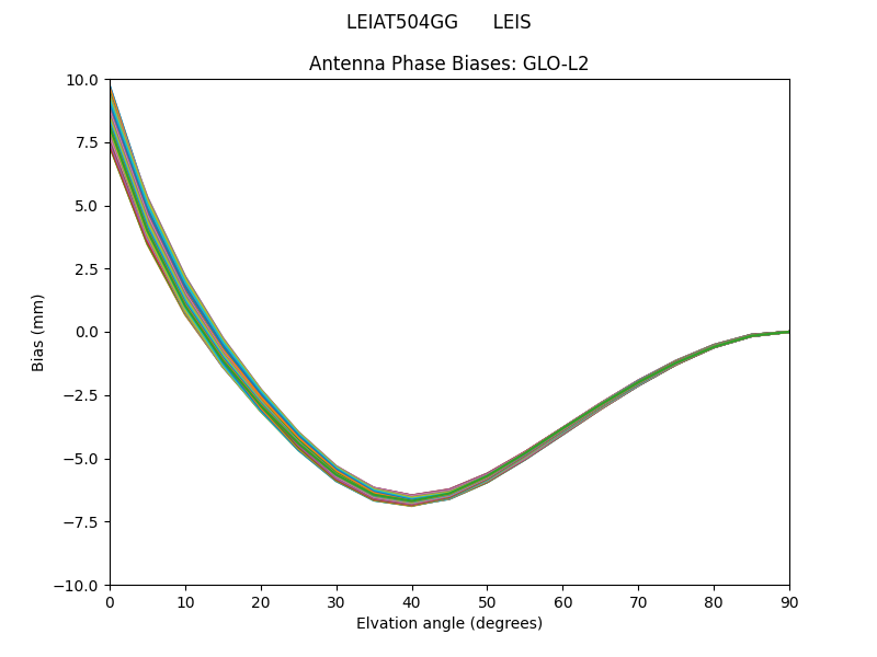 LEIAT504GG      LEIS GLO-L2