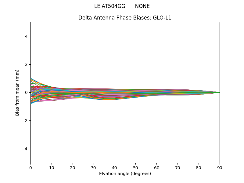 LEIAT504GG      NONE GLO-L1