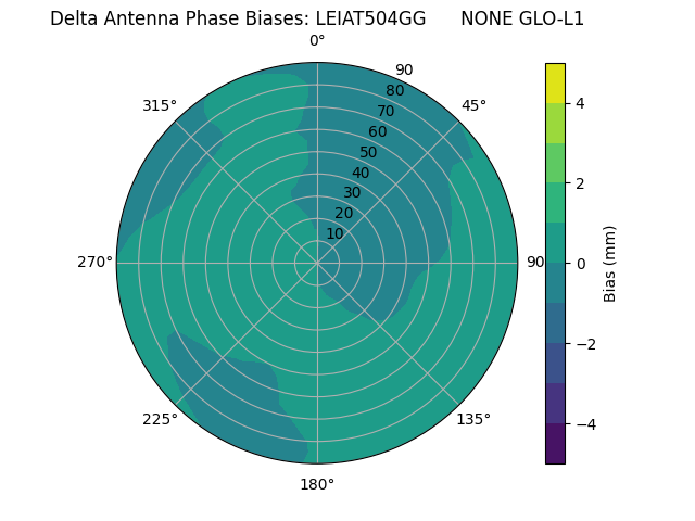 Radial LEIAT504GG      NONE GLO-L1