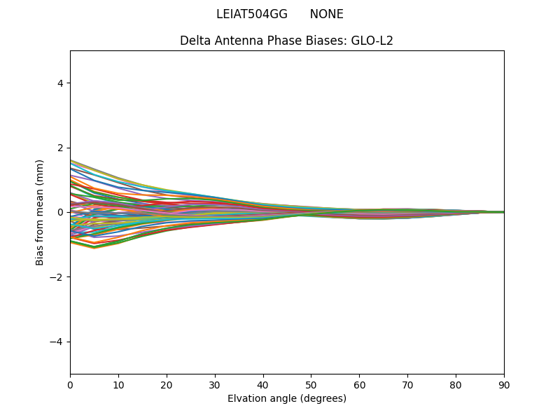 LEIAT504GG      NONE GLO-L2